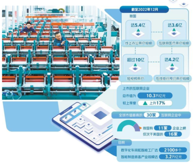 數(shù)字生產(chǎn)力進一步釋放 信息技術開發(fā)的驅(qū)動與前景