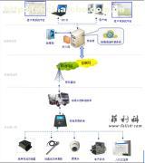 混凝土攪拌運輸車物聯(lián)網(wǎng)管理系統(tǒng) 價格、廠家、供應商與服務詳解