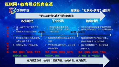 技術(shù)驅(qū)動，教育重塑 李志民談信息技術(shù)發(fā)展與教育變革