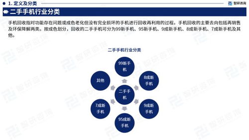 2023年中國二手手機行業市場運行態勢、產業鏈全景及發展趨勢報告