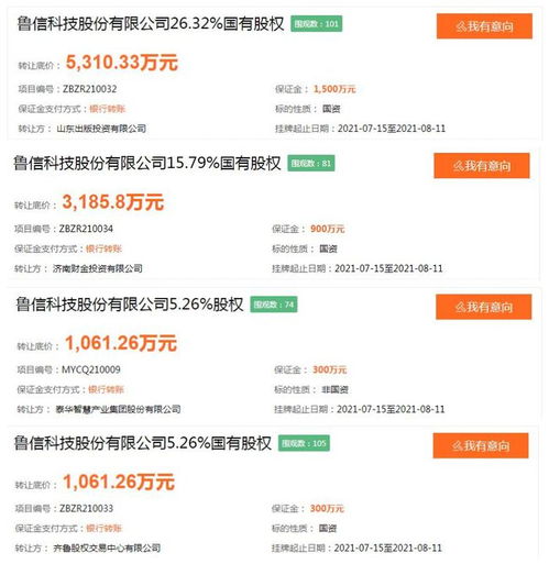 魯信科技股權(quán)結(jié)構(gòu)生變，四家股東打包轉(zhuǎn)讓52.63%股權(quán)引發(fā)市場關(guān)注