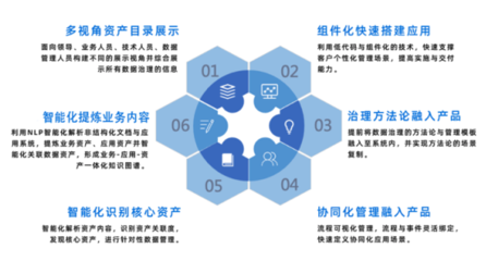 金融機(jī)構(gòu)如何實(shí)現(xiàn)協(xié)同化與智能化數(shù)據(jù)治理能力躍遷？
